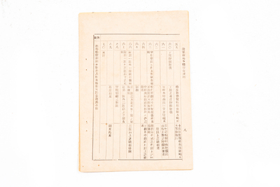 1935年3月《陆军新兵身体检查规则》书册