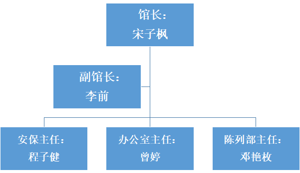 组织结构