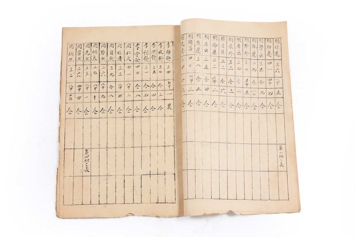 1940年5月江西省新喻县潭口乡第一保队壮丁名册 - 新余赣西抗战博物馆-官网